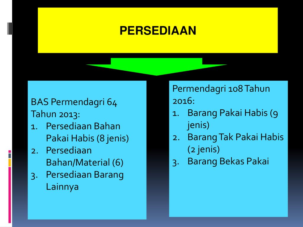 Perbedaan Permendagri Tahun Dengan Permendagri Tahun